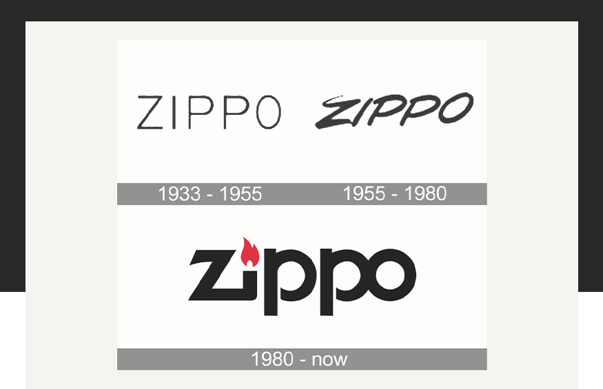 Биография Zippo: история и развитие легендарной марки